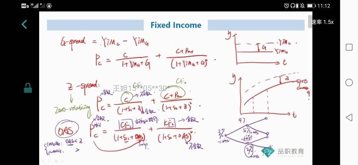 Zspread 和Gspread有问必答品职教育 专注CFA ESG FRM CPA 考研等财经培训课程