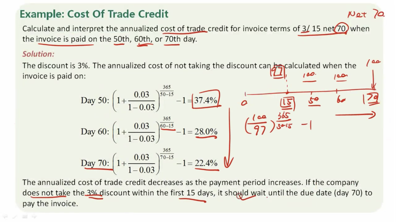 cost-of-trade-credit-cfa-esg-frm-cpa